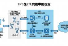 一文读懂 4G LTE 核心网 EPC(Evolved Packet Core)-171主机测评