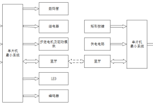 八层电梯-蓝牙版(有完整资料)-171主机测评