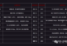 蓝牙基础(一)：蓝牙软硬件架构介绍-171主机测评