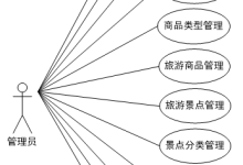 【超全】基于微信小程序的旅游服务平台【包括源码+文档+调试】-171主机测评