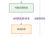 如何利用AI Coding提效?从工具到思维的全面升级-171主机测评
