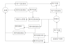 高校大学生图书馆借阅分析统计系统的设计与实现:大四毕设技术全覆盖!Java 开发 + Python 可视化分析+ 小程序 / APP 前端部署(免费源码直接领)(大四计算机生收藏)-171主机测评