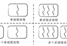 进程与线程的区别-171主机测评