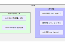 嵌入式 ARM Linux 系统构成(6):应用层(Application Layer)-171主机测评