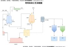 免费在线工艺流程图制作工具_生产/化工/食品工艺流程绘制模板-171主机测评
