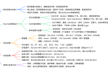 【图像分割大模型】医学图像分割的大突破!Pact-Net 双分支网络碾压 SOTA,皮肤癌早筛精度飙升至 86.95%-171主机测评