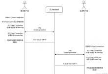 ubuntu使用webrtc库开发一个webrtc推拉流程序-171主机测评