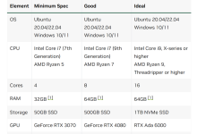 Isaac Sim 4.5安装全流程(RTX 3090+Ubuntu 22.04)-171主机测评