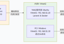 万字讲解内网横向渗透vulnstack(七):红日靶场7实战全流程-CS上线全部Web1/Web2/PC1/PC2/DC-171主机测评