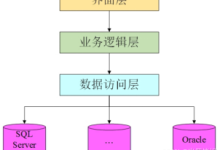 基于Springboot流浪动物救助平台【附源码+文档】-171主机测评
