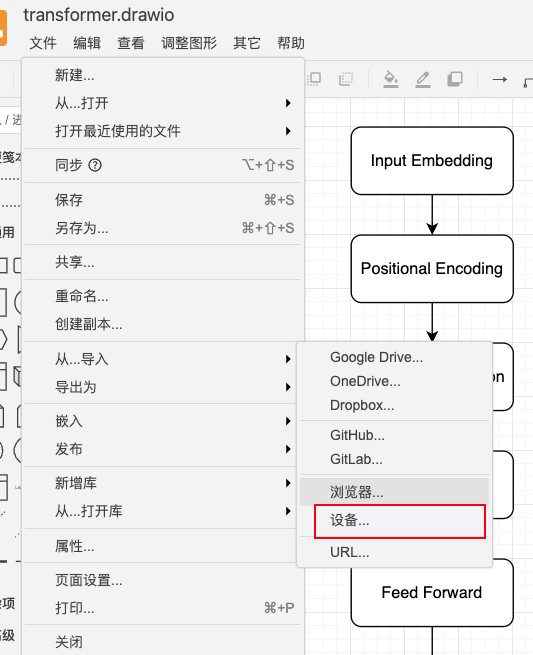 加载方式