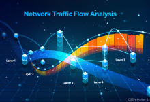 AI网络技术演进对路由协议的重塑分析（上）-171主机测评