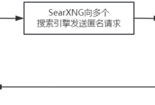 【文摘】DeepSeek本地部署与应用开发—OpenWebUI深入剖析之联网搜索-171主机测评