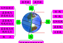 【小沐学WebGIS】基于Three.JS绘制二三维地图地球晨昏效果(WebGL / vue / react )-171主机测评