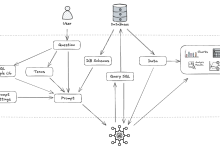 SQLBot:基于大模型与 RAG 的智能问数系统架构-171主机测评
