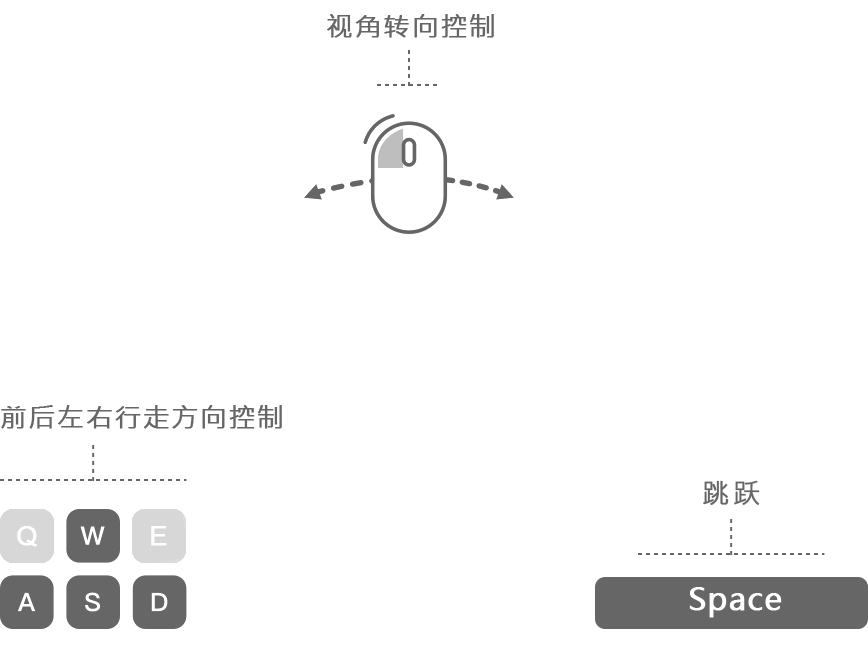 虚拟展厅交互操作指南
