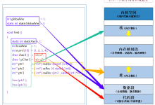 【Linux】进程地址空间:“虚拟内存的魔法剧场”-171主机测评