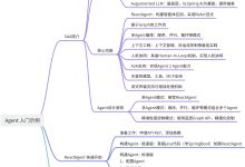 第 2 篇 Spring AI Alibaba 初体验:原来 Java 也能轻松玩转 AI Agent-171主机测评