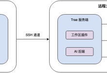 告别繁琐配置！用 Trae Remote-SSH 轻松远程开发和部署-171主机测评