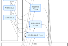 嵌入式 ARM Linux 系统构成(5): 中间件层 (Middleware)-171主机测评