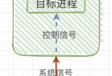【Linux系统编程】(十)从入门到精通!Linux 调试器 gdb/cgdb 超全使用指南,程序员必备调试神器-171主机测评