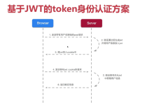 JWT协议:现代Web认证的无状态解决方案-171主机测评