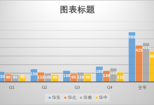 第 1 节 | 告别“图表垃圾”:为什么你的数据分析报告没人看?-171主机测评