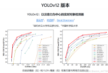 YOLOv12环境配置,手把手教你使用YOLOv12训练自己的数据集和推理(附YOLOv12网络结构图),全文最详细教程-171主机测评