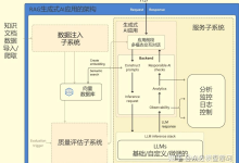 AI在前端工作中的应用-171主机测评