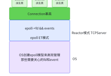 【Linux网络】基于Reactor反应堆模式的高并发服务器-171主机测评