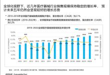 （110页PPT）IBM迈瑞医疗集成供应链优化业务变革咨询方案建议书（附下载方式）-171主机测评