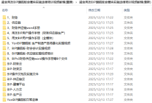 超全用友BIP旗舰版全模块实施运维培训视频教程(重磅)-171主机测评