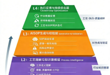 AISOP-STD 2026落地:制造业如何通过AI实现自动生成作业指导书?-171主机测评