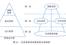 第3版•系统集成项目管理工程师(中级) │ 第4章 信息系统架构-171主机测评