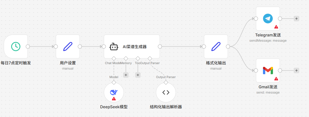 n8n工作流分享:商业级别的5个实用自动化工作流分享,诚意满满