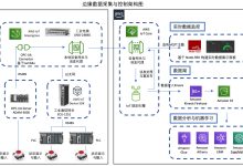 云边协同实战：基于 AWS IoT Greengrass 的智能工厂视觉检测方案深度拆解-171主机测评