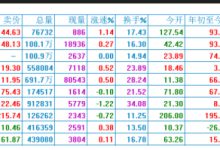 豆包概念股10大标的,基于云雀大模型开发的AI智能助手相关上市公司-171主机测评