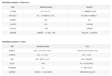 网页秒变桌面应用:Web2Executable实用指南-171主机测评