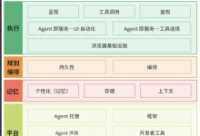 【AI Agent Infra】 业务技术深度解析-171主机测评