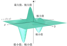 Day14 启发式算法@浙大疏锦行-171主机测评