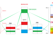 【Linux】「共享内存揭秘」:高效进程通信的终极指南-171主机测评