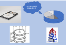 文件操作 --基本文件操作的方法-171主机测评
