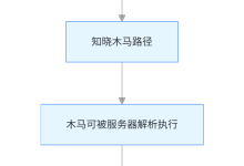网络安全中级阶段学习笔记(七):Web 安全之文件上传漏洞笔记1(包含upload-labs-master靶场前三关实战)-171主机测评