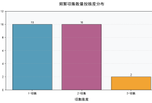 【数据挖掘】Apriori算法-171主机测评