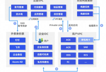 研发数据不出域，安全合规再升级！云效 Region 版发布-171主机测评