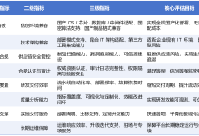 国产DevOps平台选型核心指标体系构建:兼容度、安全合规、效能度量与服务支撑-171主机测评