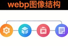 webp图像文件结构-171主机测评