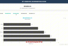 【计算机毕设选题】基于Spark的车辆排放分析:2026年热门大数据项目 毕业设计 选题推荐 毕设选题 数据分析 机器学习 数据挖掘-171主机测评