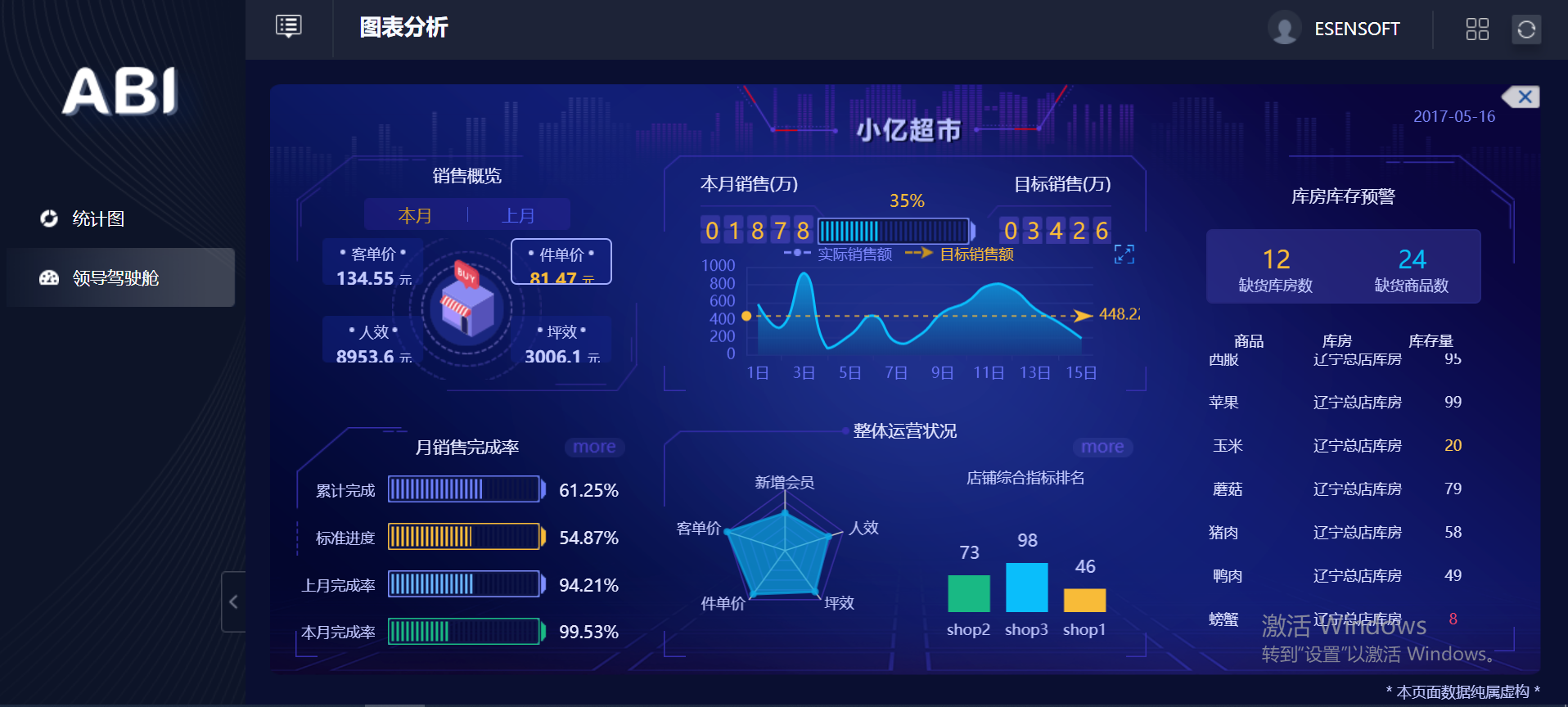 AI数据分析工具