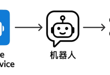 【Azure Bot Service】在机器人服务中如何调用LLM来回答问题呢？-171主机测评